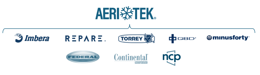 AeriTek y sus 8 marcas consolidadas: Imbera, REPARE, TORREY, QBD, minusforty, FEDERAL, Continental Refrigerator, ncp